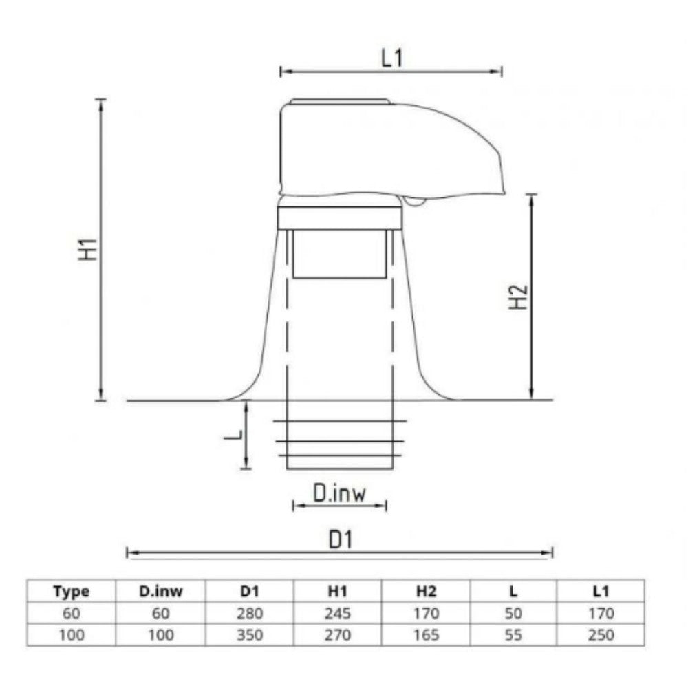 Premium kabelinvoer voor plat dak DN 100 mm