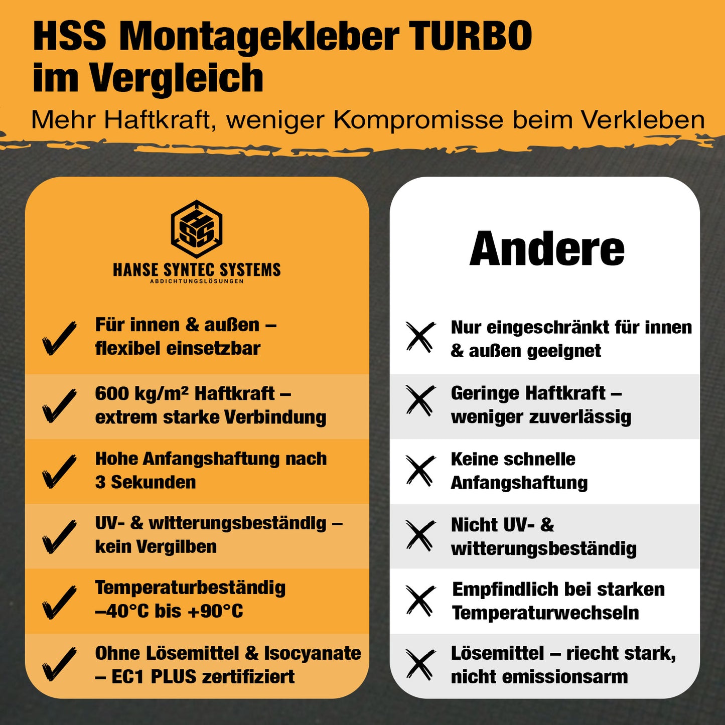 Montagekleber TURBO - Montagekleber HIGH TACK